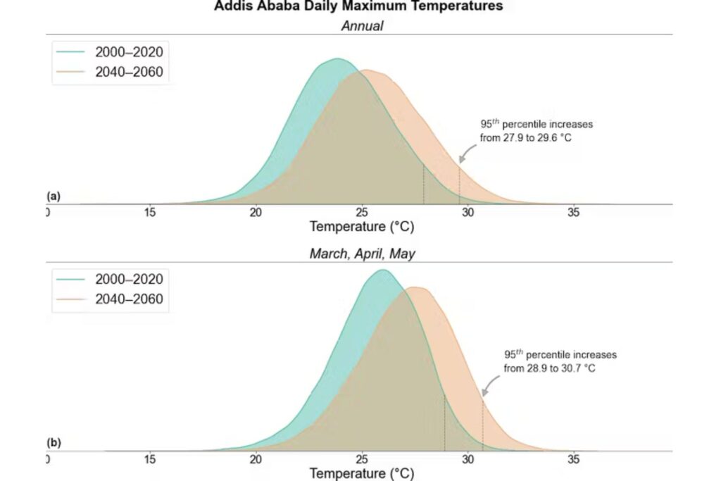 Graph for the Conversation