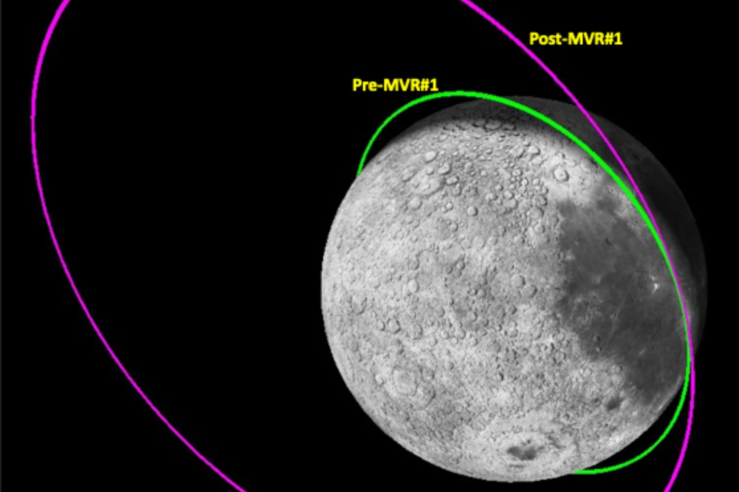 chandrayaan 3 lower earth orbit